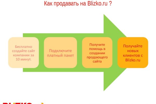 Кракен сайт зеркало рабочее на сегодня